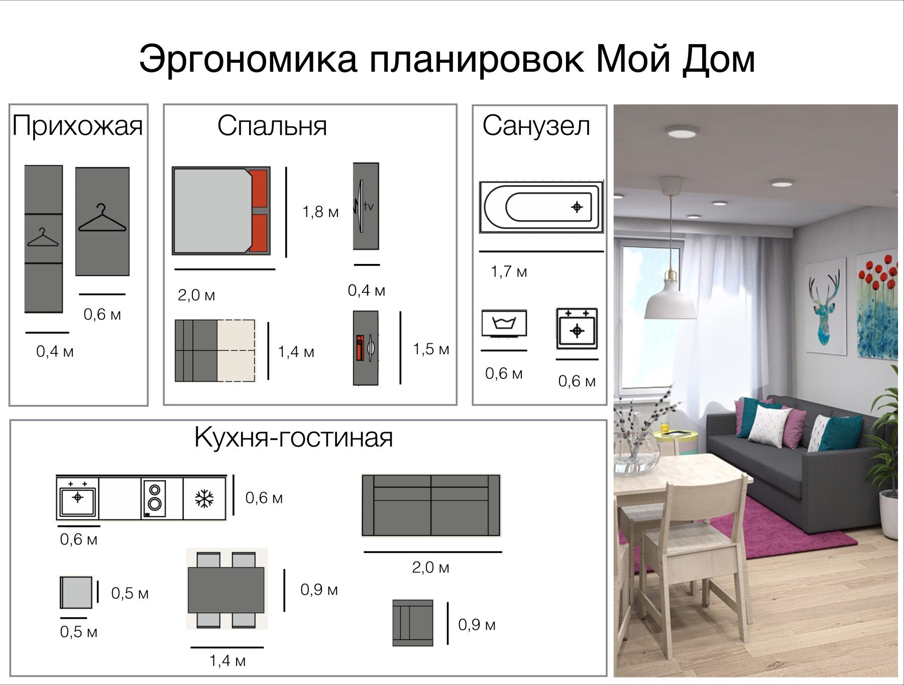 Правила расстановки. Эргономика гостиной. Эргономика гостиной комнаты. Эргономика гостинойной. Эргономика планировки.