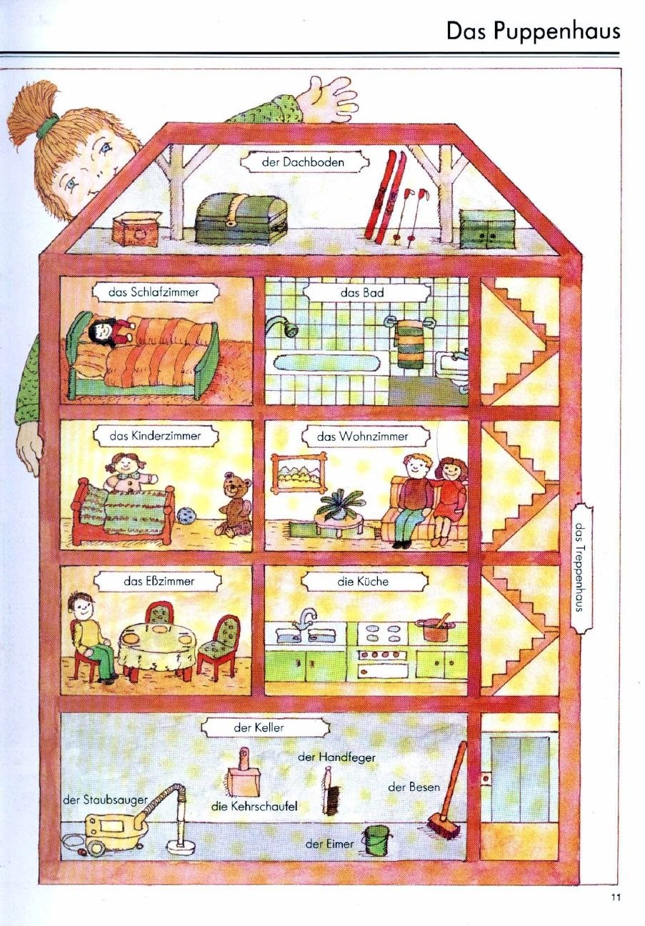 Домашняя по немецкому языку. Комнаты на немецком языке. Название комнат на немецком. Комнаты дома на немецком. Название комнат в немецком языке.