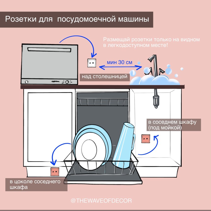 Высота кухонной столешницы от пола стандарт розетки