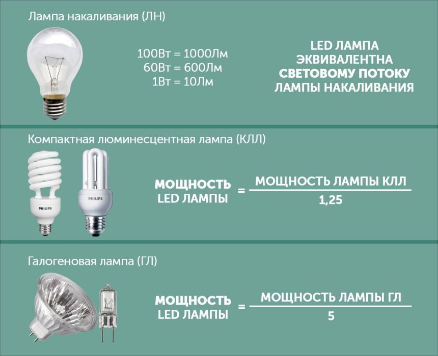 Лампа g9 светодиодная оиюмск