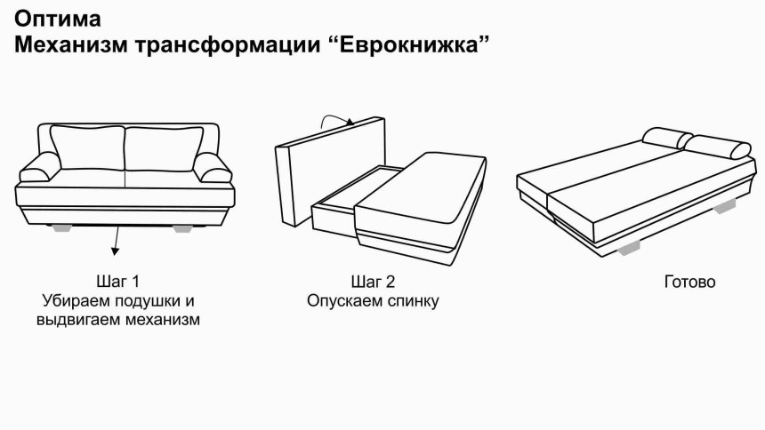Схема раскладывания дивана аккордеон
