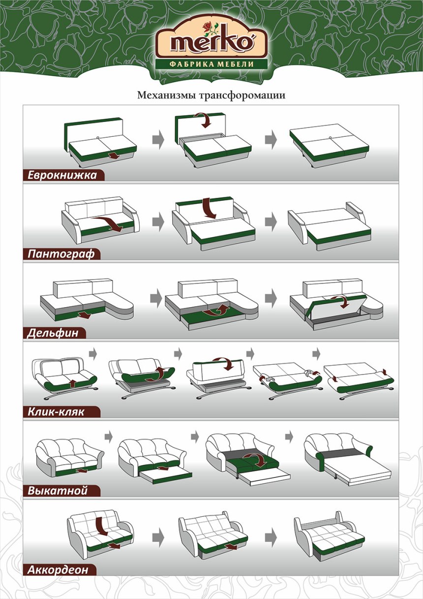 Виды механизмов раскладывания диванов по типу трансформации