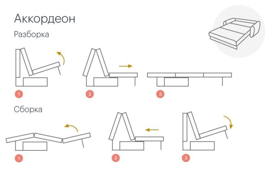 Механизмы раскладки диванов