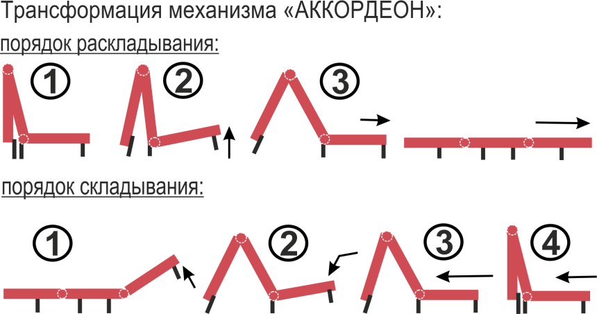 Механизмы раскладывания диванов аккордеон
