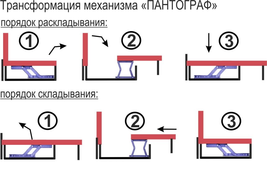 Механизм раскладки Пума