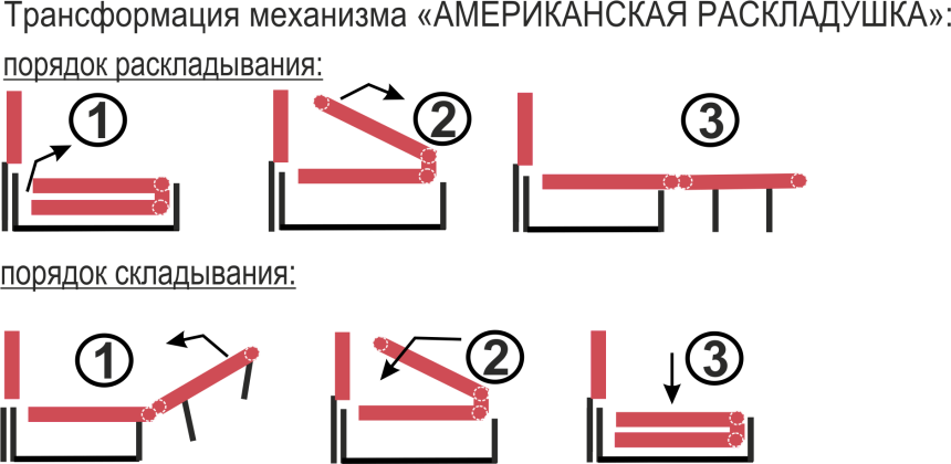 Диван 200 см