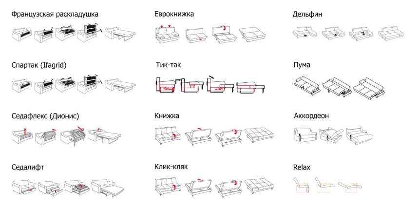 Диван механизмы раскладывания названия
