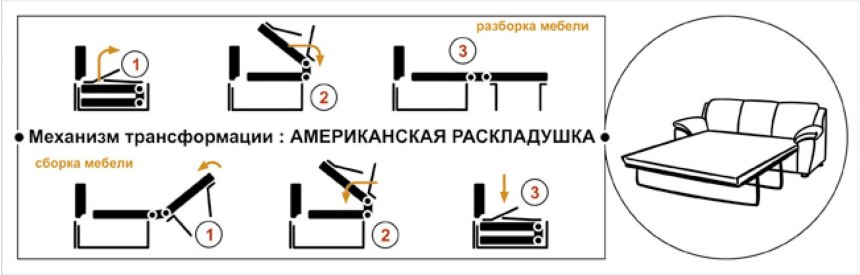 Механизм дивана еврокнижка схема