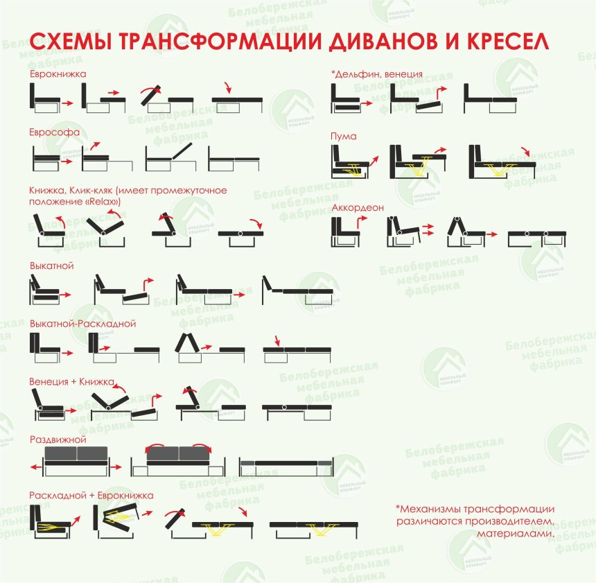 Механизмы раскладки диванов