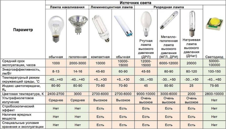 Yx032 g9 патрон