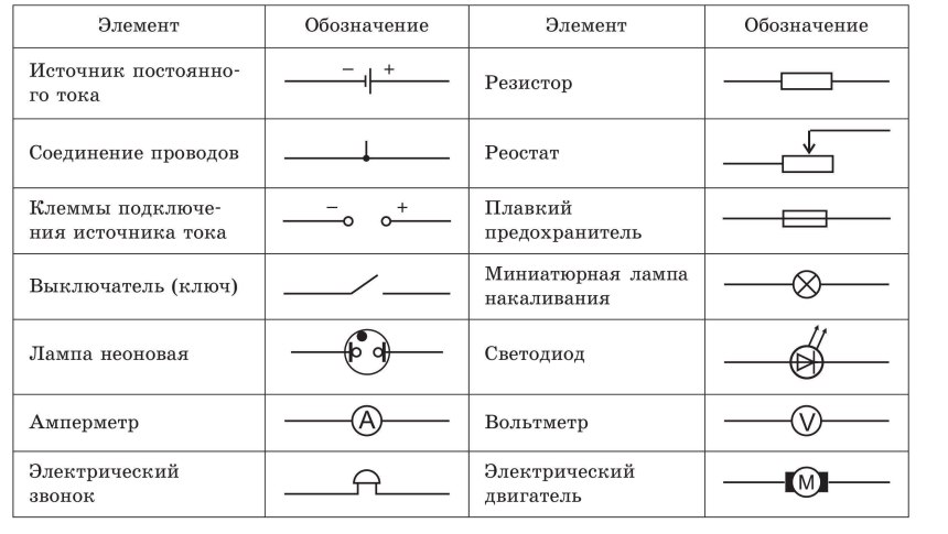 Пайка проводов на чертеже
