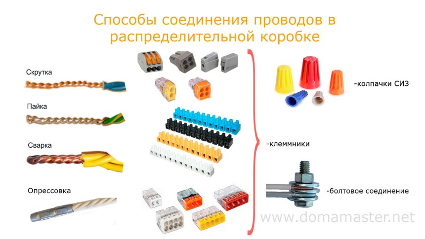 Расцветка электрических проводов 220 вольт