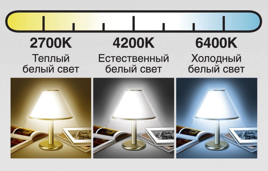 Дизайнерские люстры