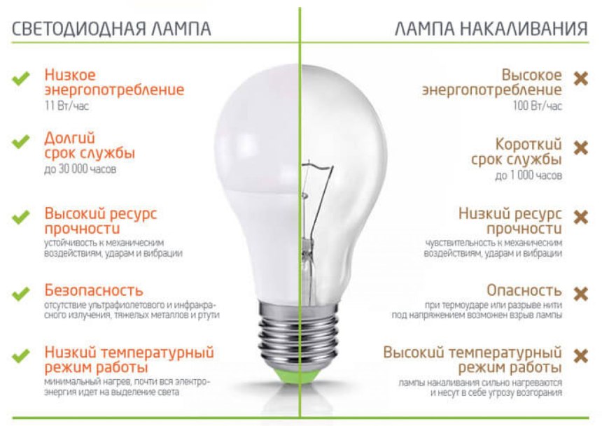 Точечный светильник размер отверстия 40 мм