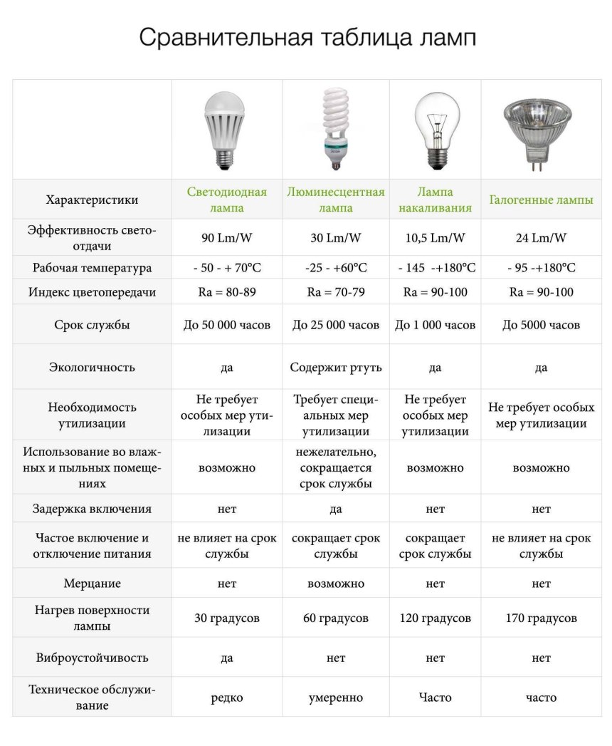 Люстра над обеденной зоной