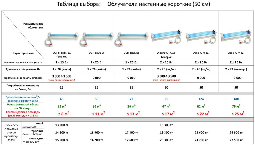 Освещение в гостиной