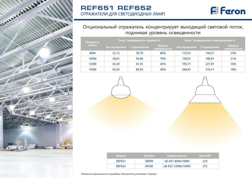 Люстра led Ceiling Lamp
