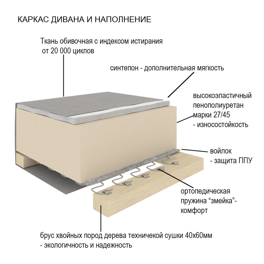 ППУ + пружинный блок змейка