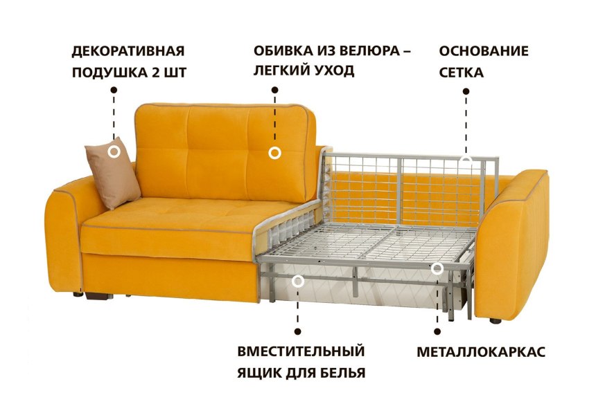 Латекс материал для матрасов