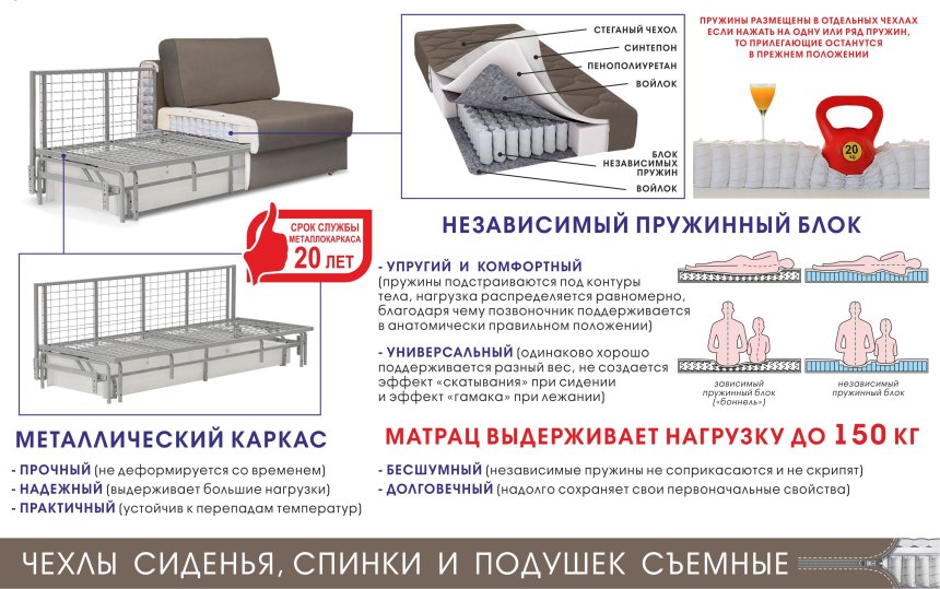 - Пружинный блок «змейка», ППУ(пенополиуретан)