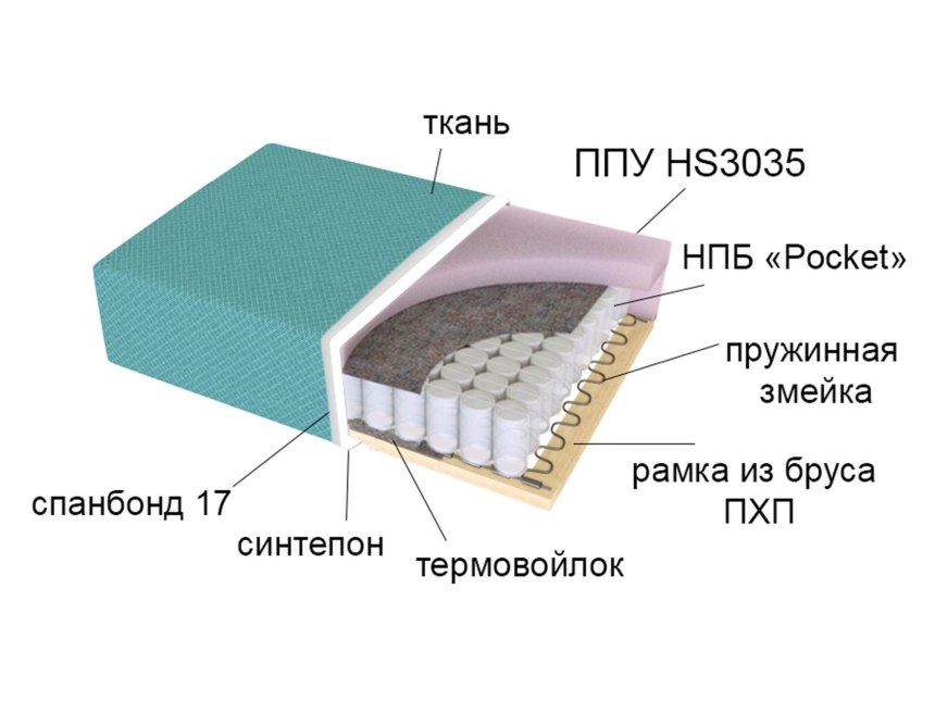 Пружинный блок Боннель для дивана