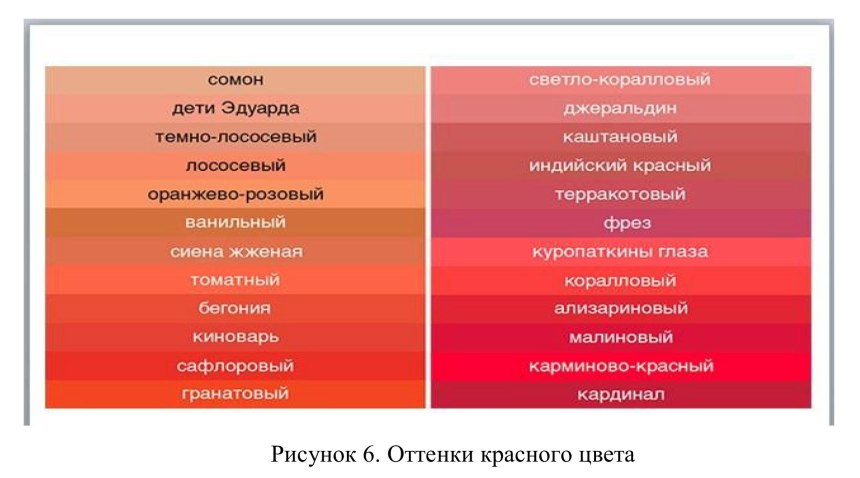 Оттенки красного