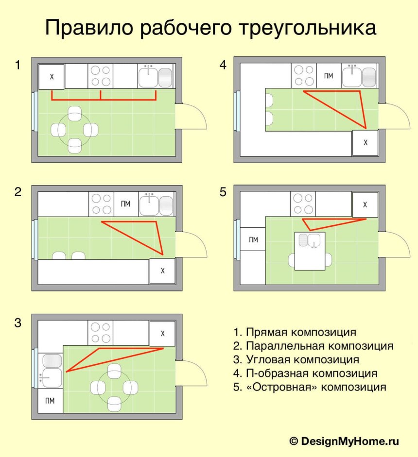 Эргономика опен Спейс