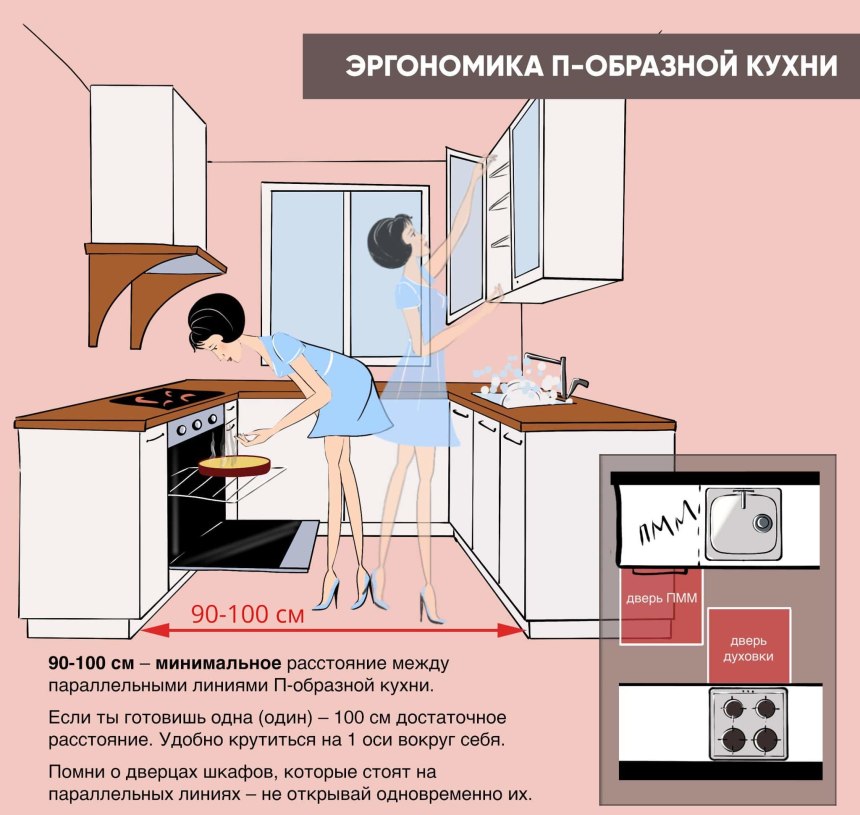 Эргономика инфографика
