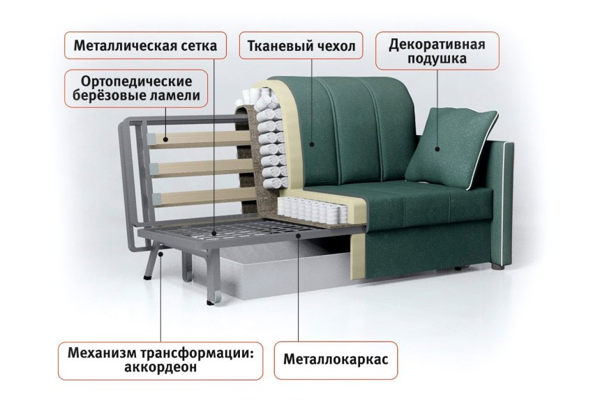Диван кровать стеныорд