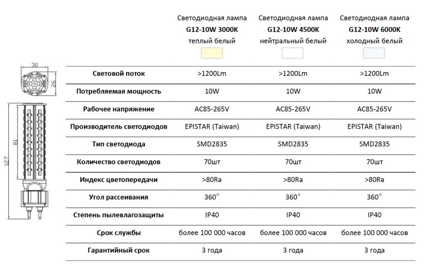 Светодиодная лампа на 21 ватт p21w