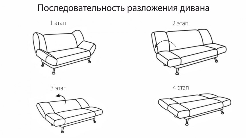 Какая лучшая раскладка дивана (70 фото)