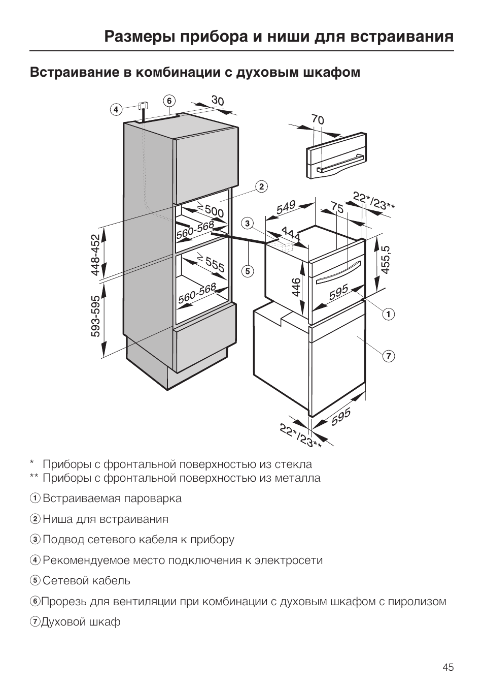 Размеры пенала для духового шкафа. Пароварка Miele DG 5061. CVA 6401 кофемашина Miele схема. Пароварка Miele DG 5061 схема электрическая. Miele dgc6800x BRWS.