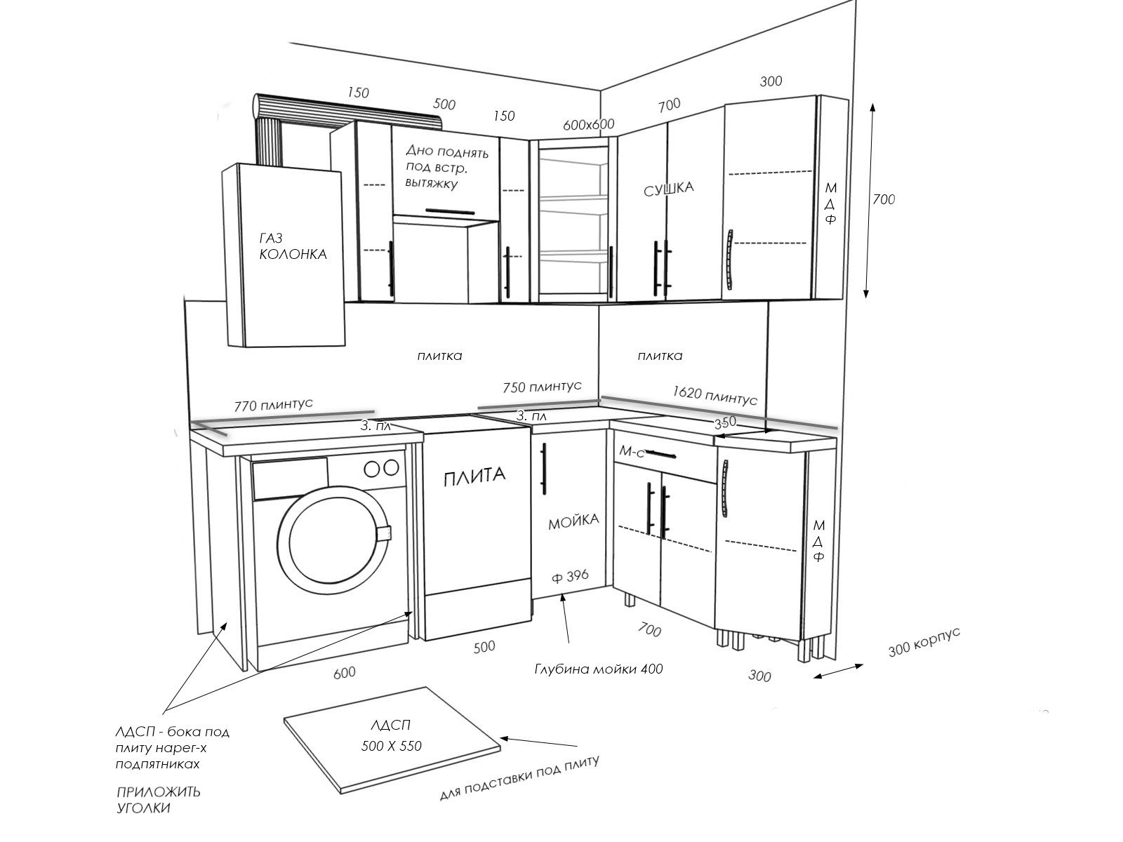 размеры расстановки мебели на кухне