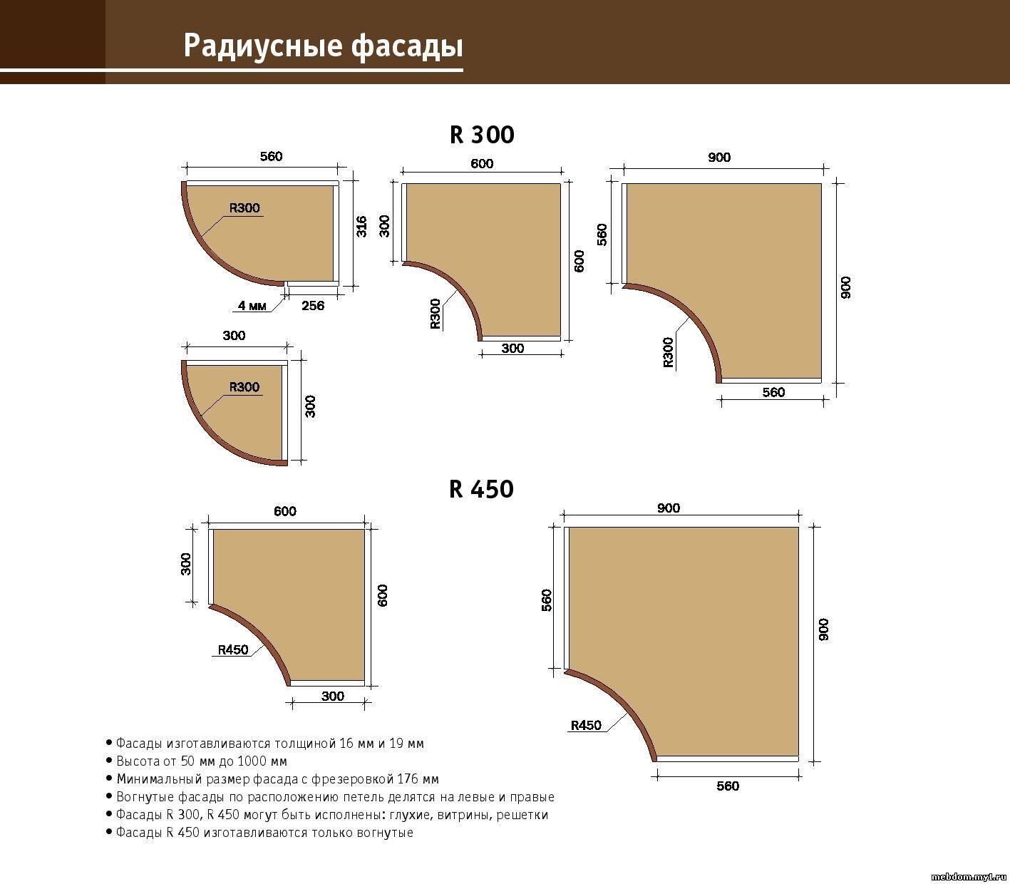 размеры мебельных фасадов для кухни стандартные