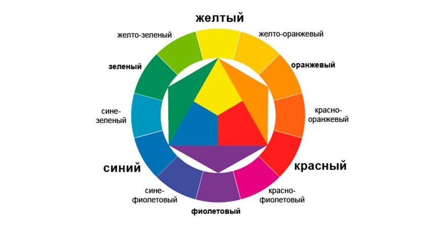 Цветовой круг Иттена контрастные цвета