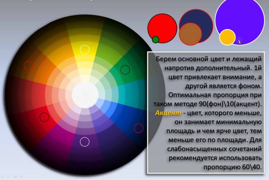Цветовой круг Иттена RGB