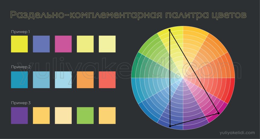 Цветовой круг Иттена колористика
