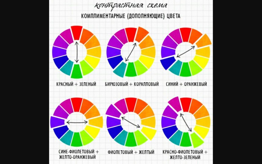 Круг Иттена и цветовые сочетания