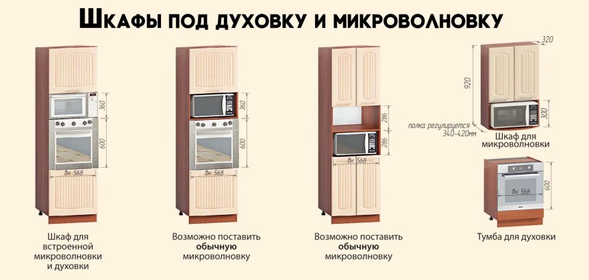 Высота размещения встраиваемой микроволновой печи и духового шкафа