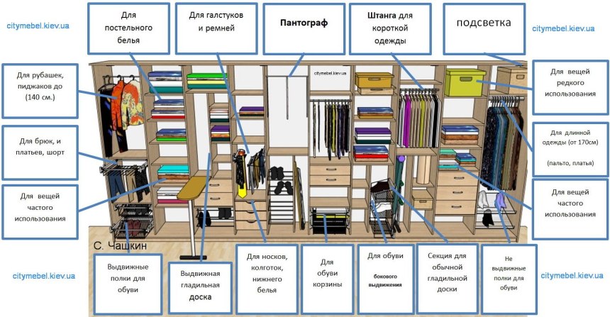 Шкаф купе 2300 ширина наполнение