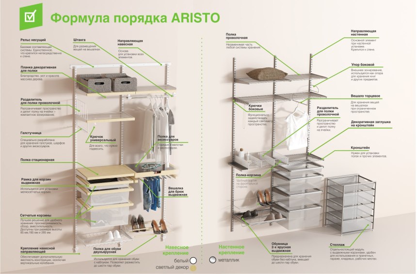Проекты гардеробных комнат с размерами