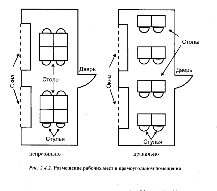 Схема размещения столов в офисе