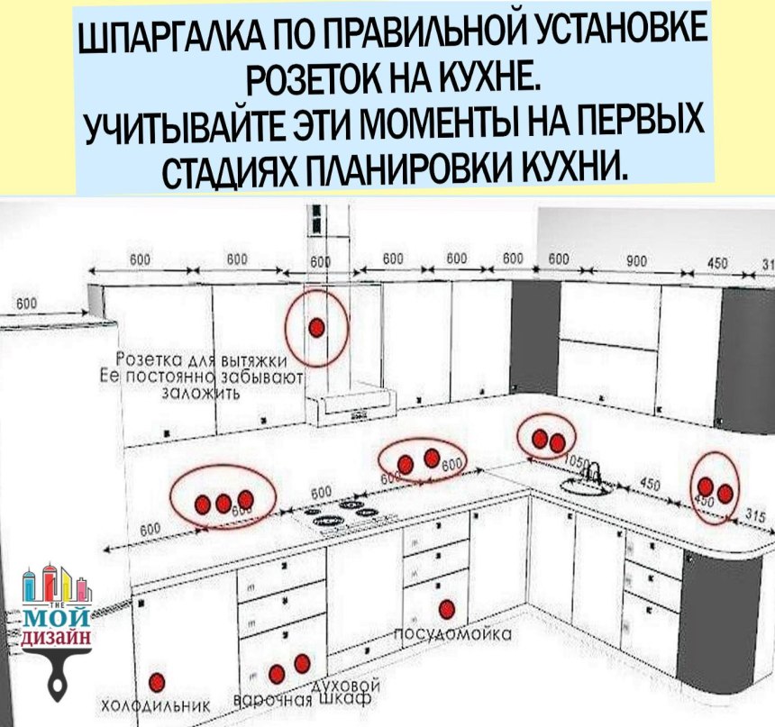 Розетка для электроплиты высота от пола