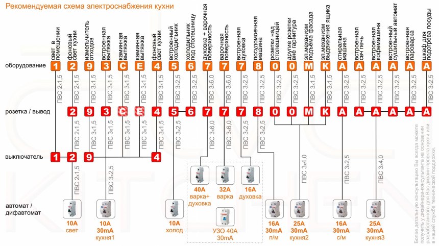 Розетка для микроволновки на кухне
