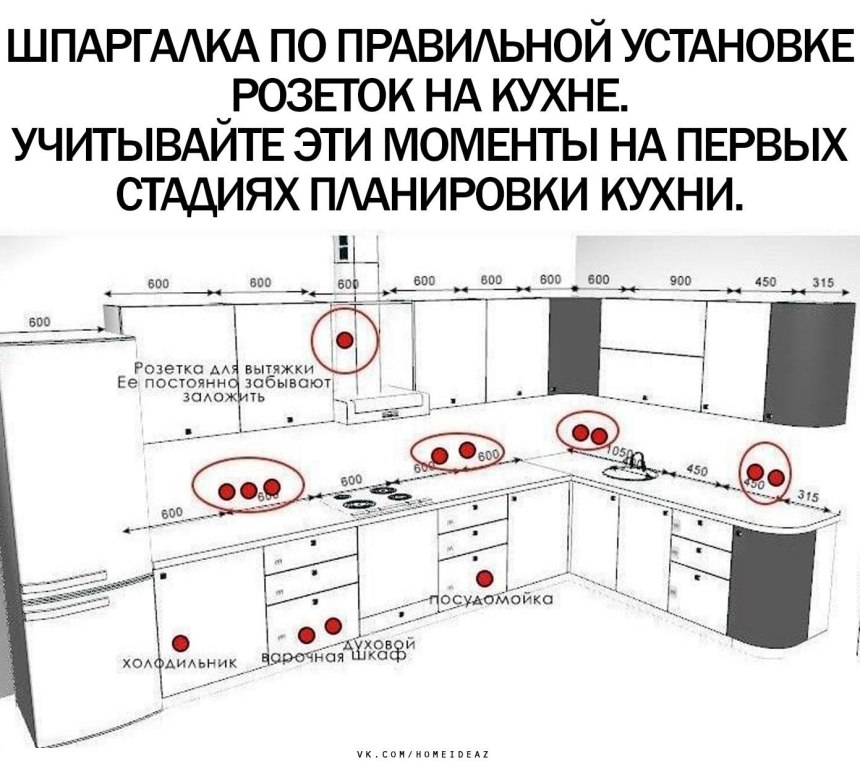 Размещение розетки для посудомоечной машины
