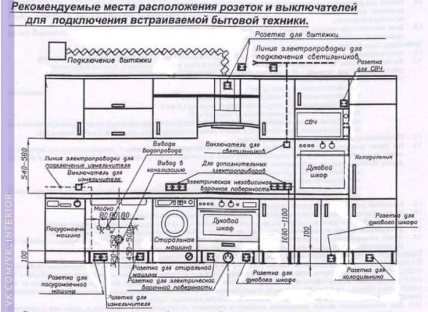Схема установки встраиваемой вытяжки на кухне