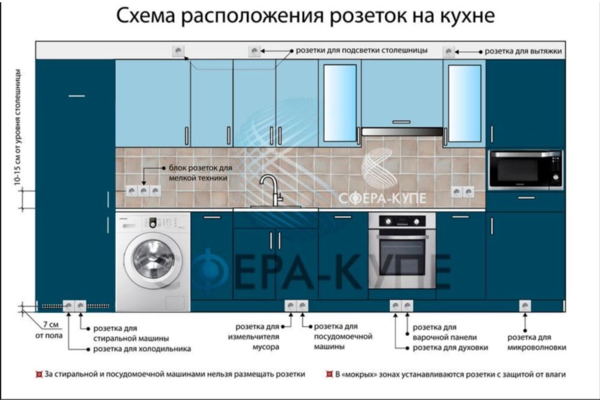 Схема электропроводки под кухонный гарнитур