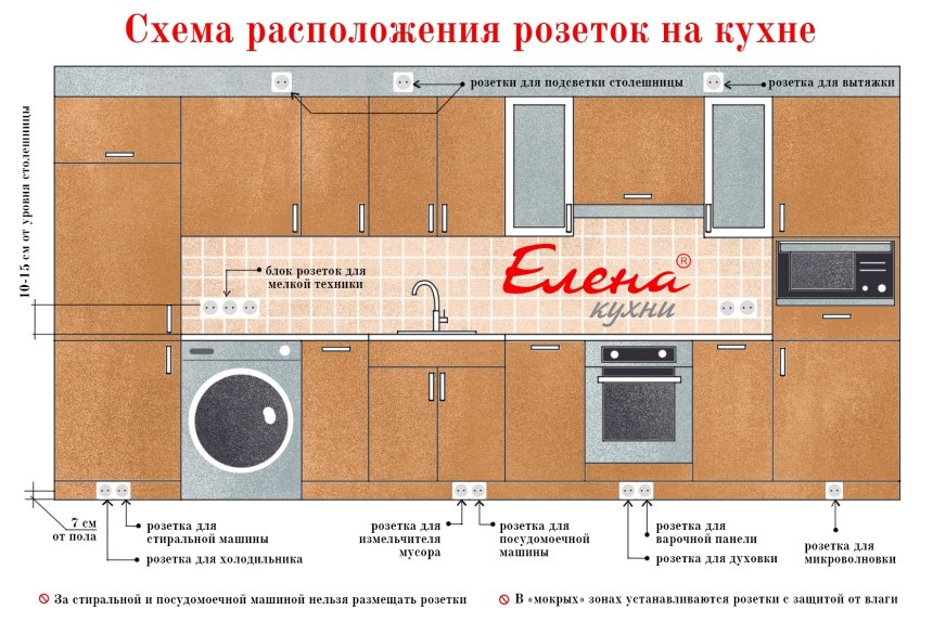 Правильное расположение розеток на кухне схема