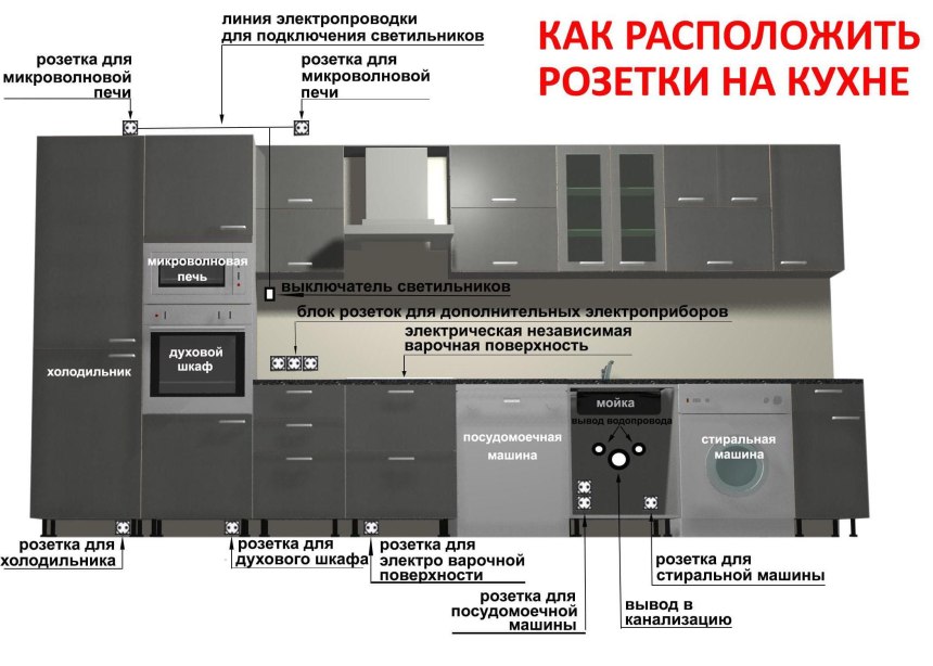 Розетки на кухне