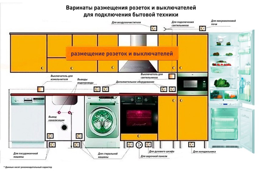 Схема расположения водорозеток на кухне
